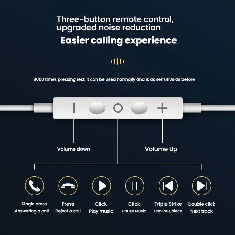 Słuchawki przewodowe do Apple  – Wired Earphone Lightning recenzja i cena